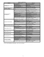 Preview for 25 page of CAC / BDP 40MKCF Installation Instructions Manual