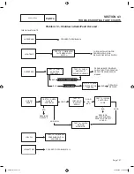 Предварительный просмотр 123 страницы CAC / BDP FOR BYPASS AND FAN POWERED HUMIDIFIERS Diagnostic Repair Manual