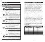 Preview for 5 page of CAC / BDP HUM STM3034 Series Owner'S Manual