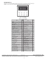 Предварительный просмотр 10 страницы CAC / BDP KSACN0301AAA Owner'S Manual