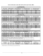 Preview for 14 page of CAC / BDP OBL112 Installation Instructions Manual