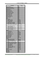 Preview for 17 page of Cactus 250SH series Product Manual