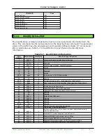 Preview for 18 page of Cactus 250SH series Product Manual