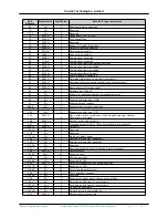 Preview for 19 page of Cactus 250SH series Product Manual