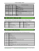 Preview for 20 page of Cactus 250SH series Product Manual