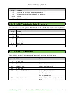 Preview for 21 page of Cactus 250SH series Product Manual