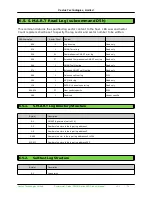 Preview for 24 page of Cactus 250SH series Product Manual