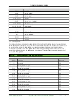 Preview for 25 page of Cactus 250SH series Product Manual