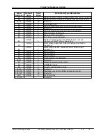 Предварительный просмотр 19 страницы Cactus 602 SERIES Product Manual