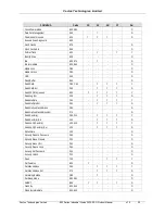 Предварительный просмотр 22 страницы Cactus 900S Series Product Manual