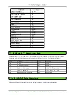 Preview for 21 page of Cactus KD128GF-245SM1 Product Manual