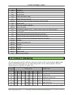 Preview for 22 page of Cactus KD128GF-245SM1 Product Manual