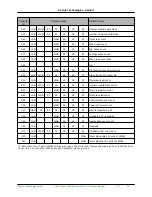 Preview for 23 page of Cactus KD128GF-245SM1 Product Manual