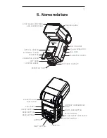 Preview for 7 page of Cactus RF60 User Manual