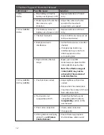 Preview for 12 page of Cactus V5 User Manual