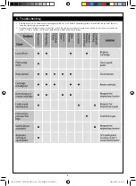 Preview for 6 page of Cadac 1150 User Instructions