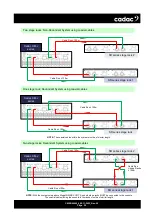 Preview for 36 page of Cadac C Series Hardware Overview