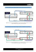 Предварительный просмотр 39 страницы Cadac C Series Hardware Overview