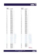 Preview for 71 page of Cadac CDC FIVE Hardware Overview