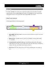 Preview for 10 page of Cadac CM-MD64 Hardware Overview