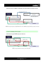 Предварительный просмотр 19 страницы Cadac CM-MD64 Hardware Overview