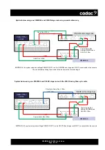 Preview for 20 page of Cadac CM-MD64 Hardware Overview