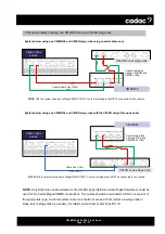 Предварительный просмотр 21 страницы Cadac CM-MD64 Hardware Overview