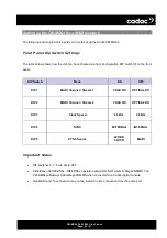 Preview for 22 page of Cadac CM-MD64 Hardware Overview