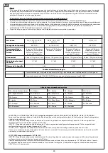 Предварительный просмотр 32 страницы Cadac DOMETIC CARRI CHEF 40 User Instructions