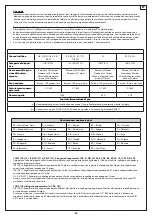 Предварительный просмотр 51 страницы Cadac DOMETIC CARRI CHEF 40 User Instructions