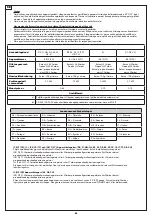 Предварительный просмотр 88 страницы Cadac DOMETIC CARRI CHEF 40 User Instructions