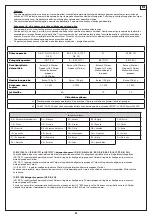 Предварительный просмотр 97 страницы Cadac DOMETIC CARRI CHEF 40 User Instructions