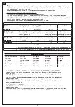 Предварительный просмотр 106 страницы Cadac DOMETIC CARRI CHEF 40 User Instructions