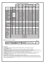 Preview for 3 page of Cadac EAZI CHEF 8200 Manual