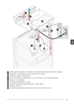 Preview for 35 page of Cadco BAKERLUX SHOP.Pro XAKHT-HCFS Installation, Use And Maintenance Manual