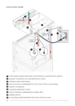 Preview for 10 page of Cadco BAKERLUX SHOP.Pro XAKHT-HCHS Installation, Use And Maintenance Manual