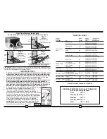 Preview for 4 page of Cadco UNOX OV-250 Use & Care Manual