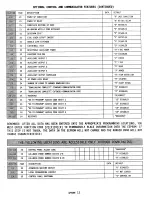 Preview for 13 page of Caddx-Caddi Controls Ranger 8900DL Installation Manual