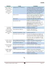 Preview for 25 page of Cadel Alessia Installation, Use And Maintenance Handbook