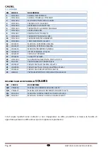 Preview for 28 page of Cadel Alessia Installation, Use And Maintenance Handbook