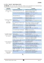 Preview for 55 page of Cadel Alessia Installation, Use And Maintenance Handbook