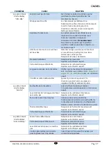 Preview for 57 page of Cadel Alessia Installation, Use And Maintenance Handbook