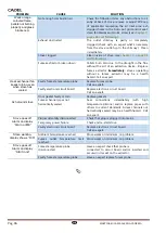 Preview for 86 page of Cadel Alessia Installation, Use And Maintenance Handbook