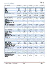 Preview for 91 page of Cadel Alessia Installation, Use And Maintenance Handbook