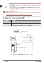 Preview for 28 page of Cadel aquos 15 Installation, Use And Maintenance Manual