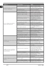 Preview for 44 page of Cadel aquos 15 Installation, Use And Maintenance Manual