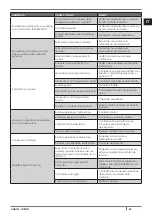 Preview for 45 page of Cadel aquos 15 Installation, Use And Maintenance Manual