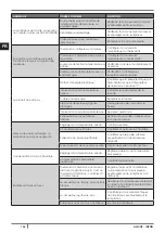 Preview for 136 page of Cadel aquos 15 Installation, Use And Maintenance Manual