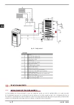 Preview for 166 page of Cadel aquos 15 Installation, Use And Maintenance Manual