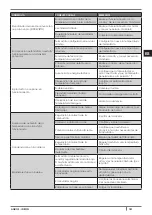 Preview for 181 page of Cadel aquos 15 Installation, Use And Maintenance Manual